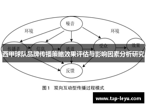 西甲球队品牌传播策略效果评估与影响因素分析研究