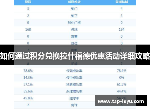 如何通过积分兑换拉什福德优惠活动详细攻略 如何通过积分兑换拉什福德优惠活动详细攻略