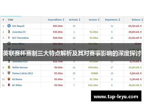 英联赛杯赛制三大特点解析及其对赛事影响的深度探讨
