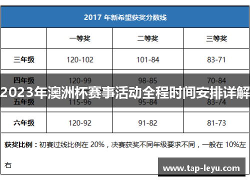 2023年澳洲杯赛事活动全程时间安排详解