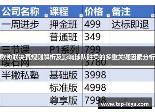 欧协联决赛规则解析及影响球队胜负的多重关键因素分析