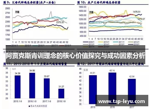 阿贾克斯青训理念的核心价值探究与成功因素分析