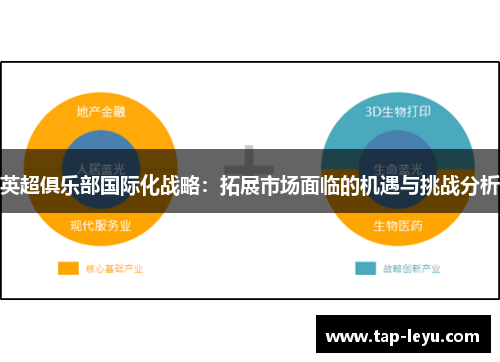 英超俱乐部国际化战略：拓展市场面临的机遇与挑战分析