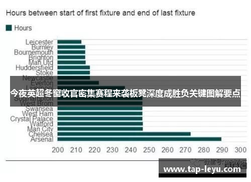 今夜英超冬窗收官密集赛程来袭板凳深度成胜负关键图解要点 今夜英超冬窗收官密集赛程来袭板凳深度成胜负关键图解要点