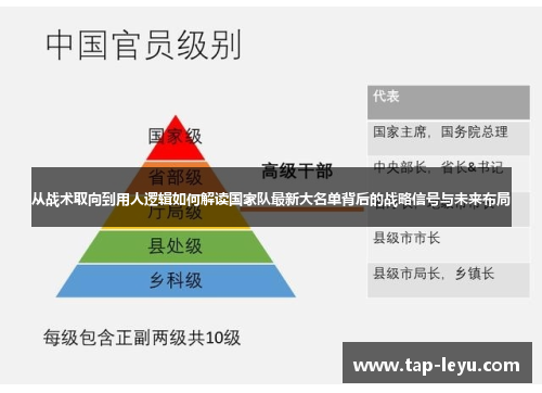 从战术取向到用人逻辑如何解读国家队最新大名单背后的战略信号与未来布局