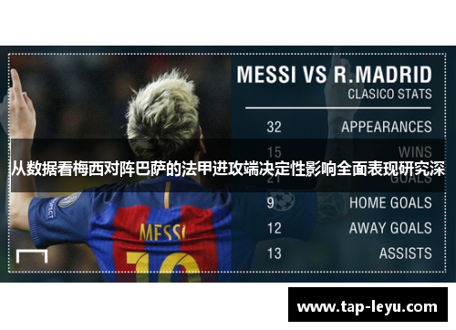 从数据看梅西对阵巴萨的法甲进攻端决定性影响全面表现研究深 从数据看梅西对阵巴萨的法甲进攻端决定性影响全面表现研究深