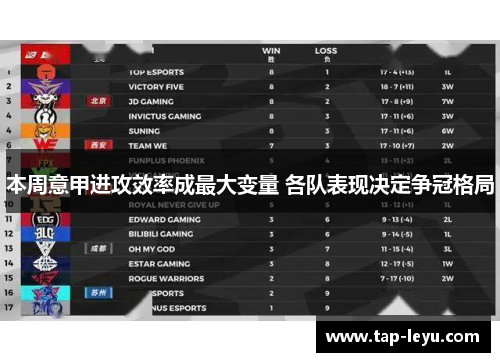 本周意甲进攻效率成最大变量 各队表现决定争冠格局