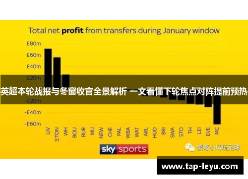 英超本轮战报与冬窗收官全景解析 一文看懂下轮焦点对阵提前预热 英超本轮战报与冬窗收官全景解析 一文看懂下轮焦点对阵提前预热