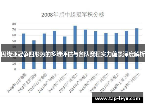 围绕亚冠争四形势的多维评估与各队赛程实力前景深度解析 围绕亚冠争四形势的多维评估与各队赛程实力前景深度解析