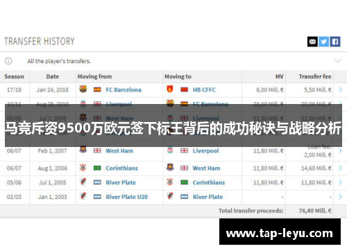 马竞斥资9500万欧元签下标王背后的成功秘诀与战略分析