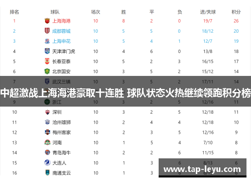 中超激战上海海港豪取十连胜 球队状态火热继续领跑积分榜